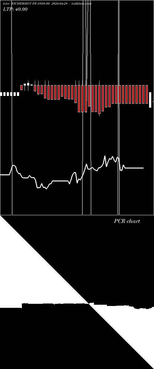  option chart EICHERMOT PE 6950.00 2026-04-28 