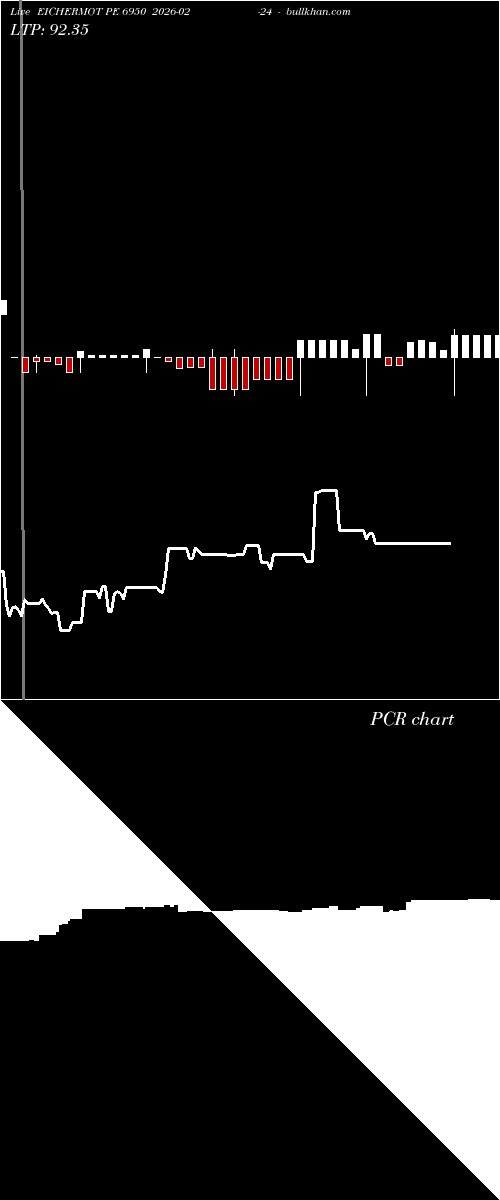  option chart EICHERMOT PE 6950 2026-02-24 