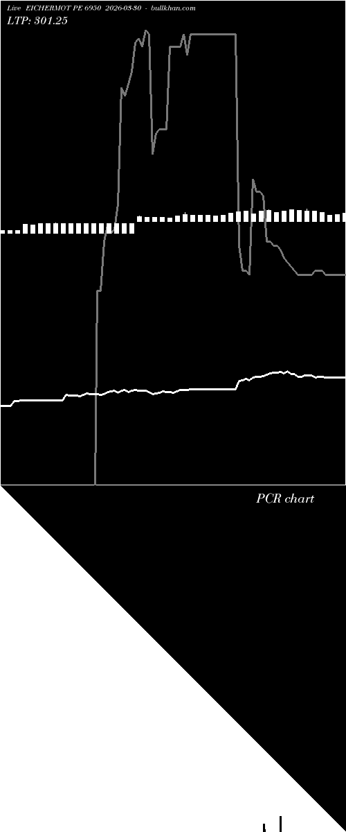  option chart EICHERMOT PE 6950 2026-03-30 