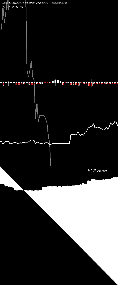  option chart EICHERMOT PE 6950 2026-03-30 