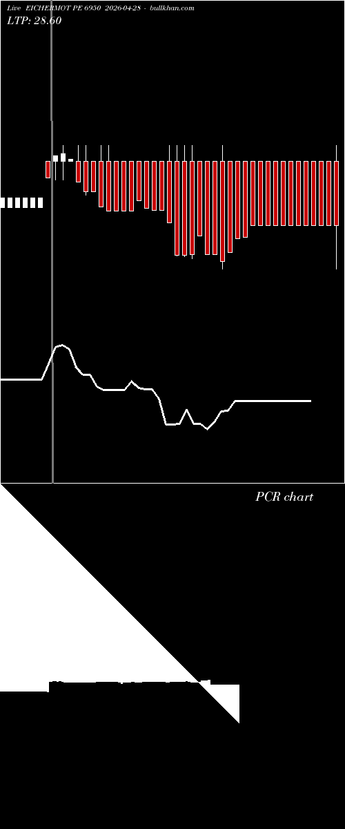  option chart EICHERMOT PE 6950 2026-04-28 
