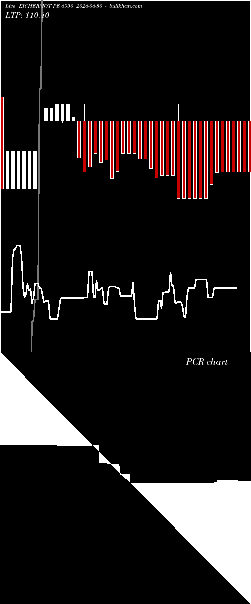  option chart EICHERMOT PE 6950 2026-06-30 