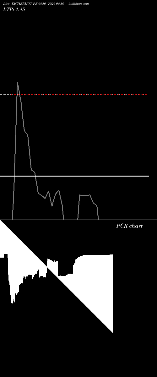  option chart EICHERMOT PE 6950 2026-06-30 
