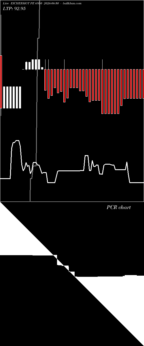  option chart EICHERMOT PE 6950 2026-06-30 