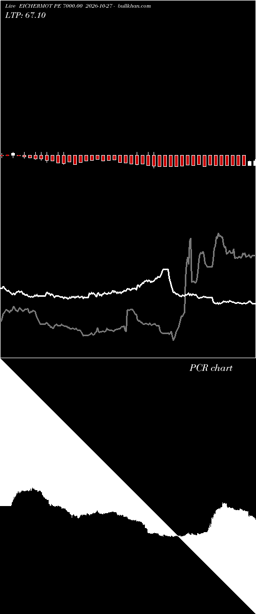  option chart EICHERMOT PE 7000.00 2026-10-27 