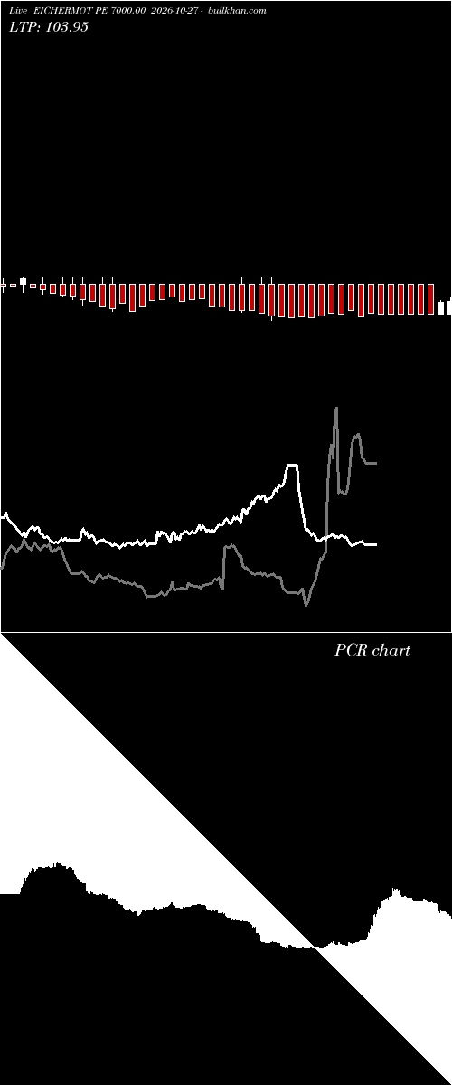  option chart EICHERMOT PE 7000.00 2026-10-27 