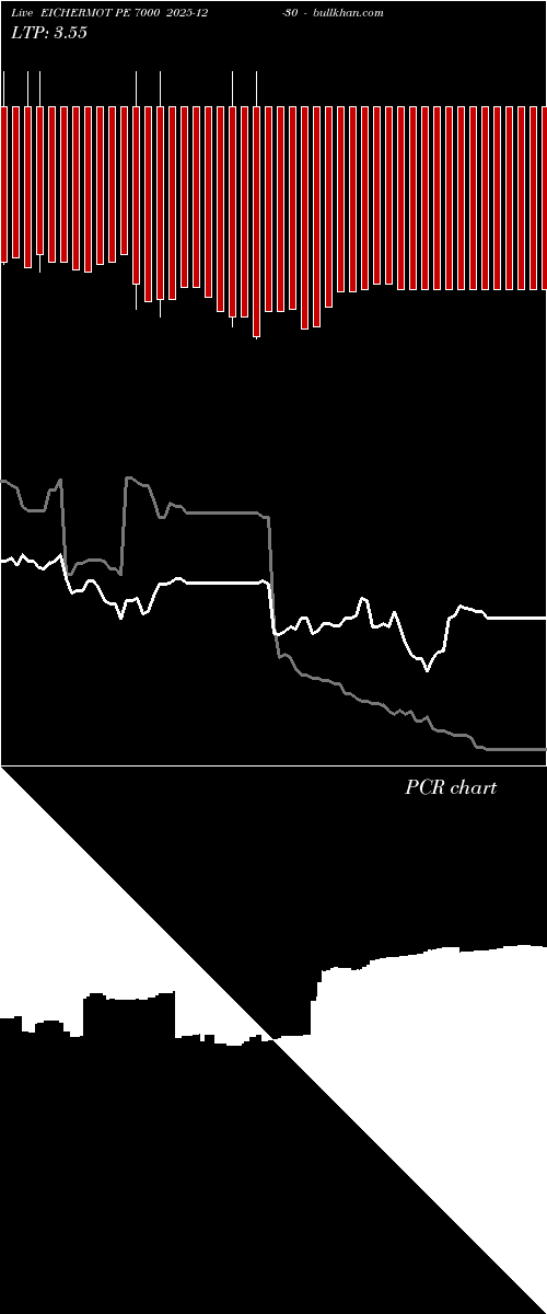  option chart EICHERMOT PE 7000 2025-12-30 