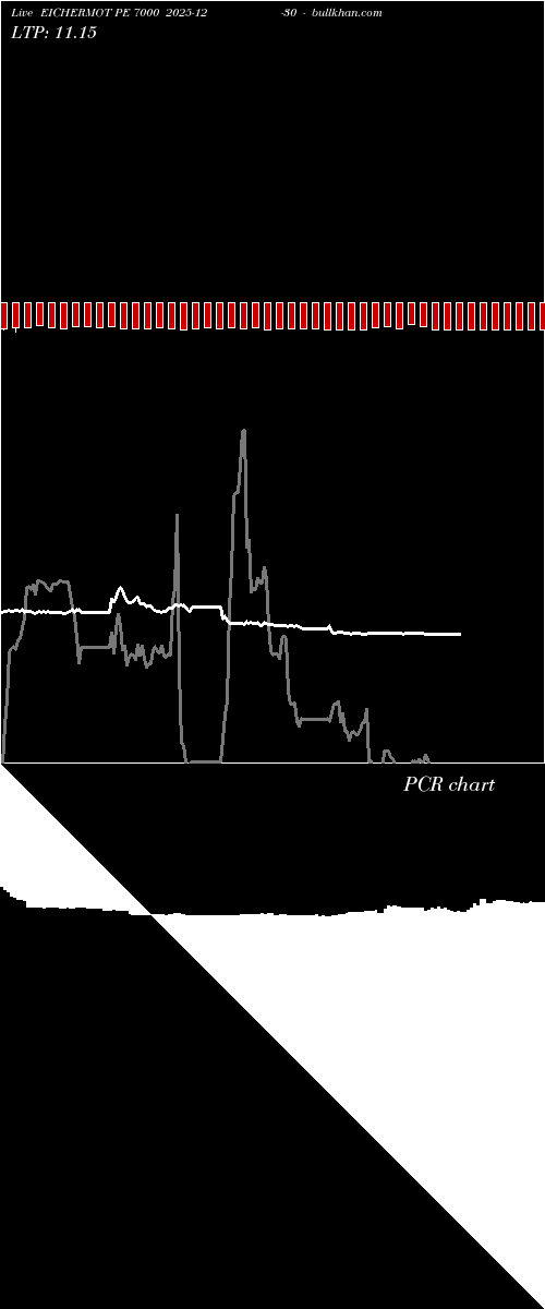  option chart EICHERMOT PE 7000 2025-12-30 