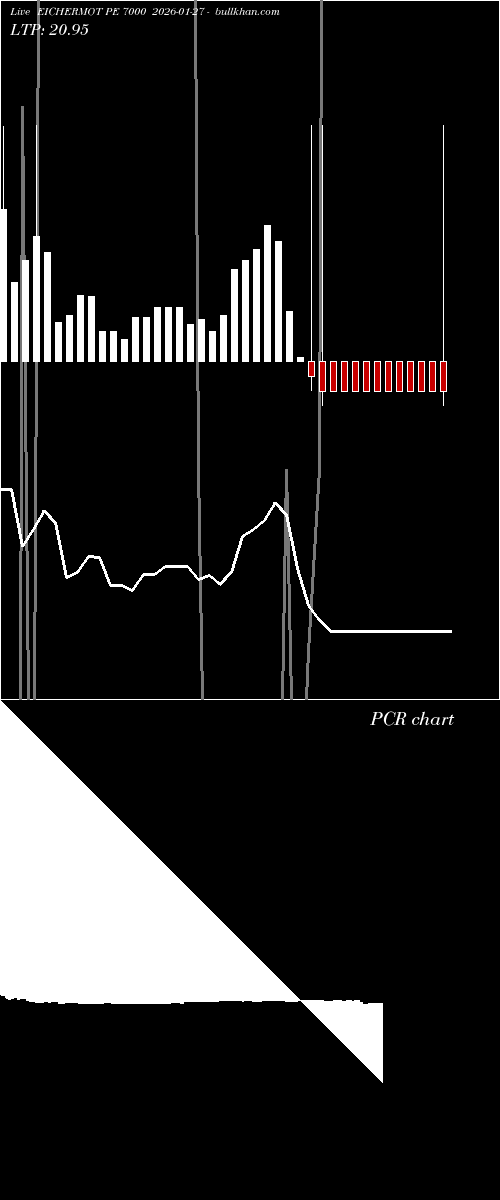  option chart EICHERMOT PE 7000 2026-01-27 