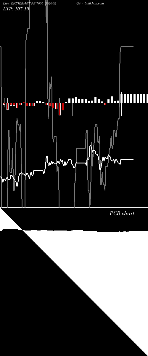  option chart EICHERMOT PE 7000 2026-02-24 