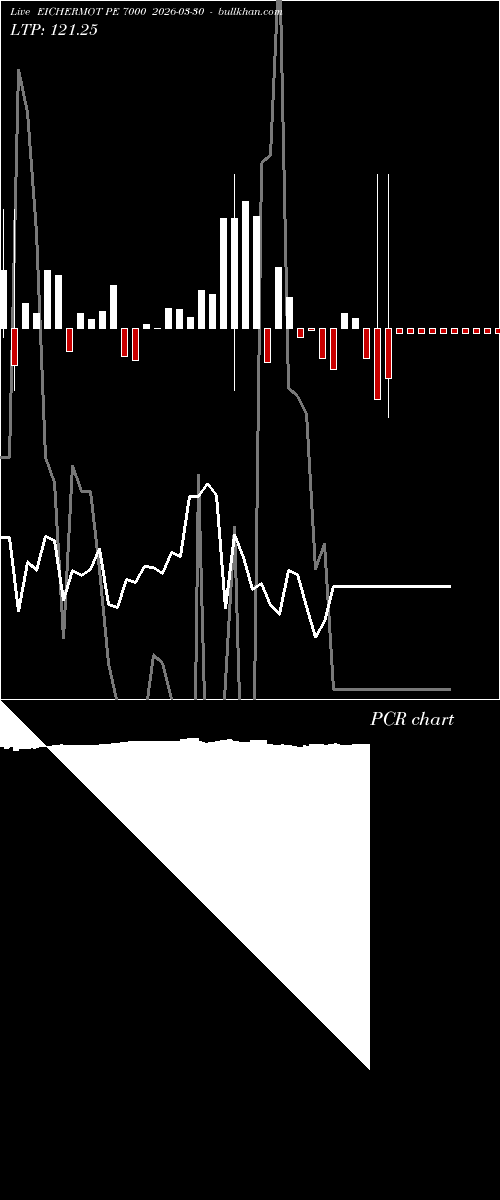  option chart EICHERMOT PE 7000 2026-03-30 