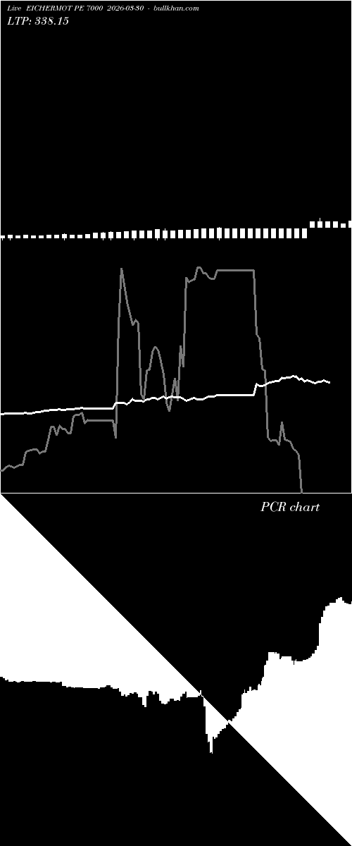  option chart EICHERMOT PE 7000 2026-03-30 