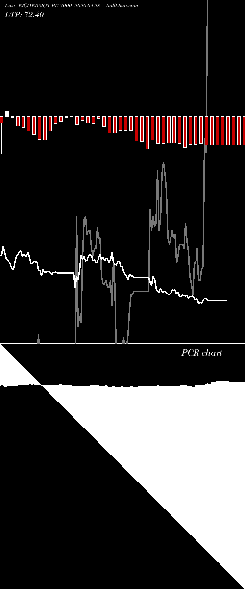 option chart EICHERMOT PE 7000 2026-04-28 