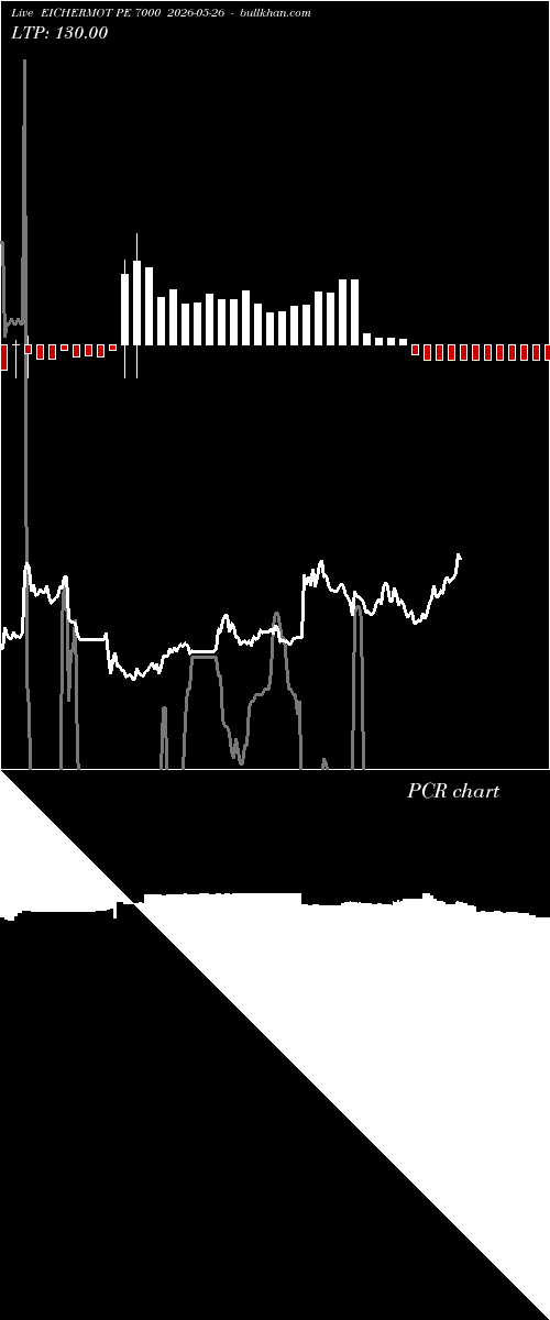  option chart EICHERMOT PE 7000 2026-05-26 