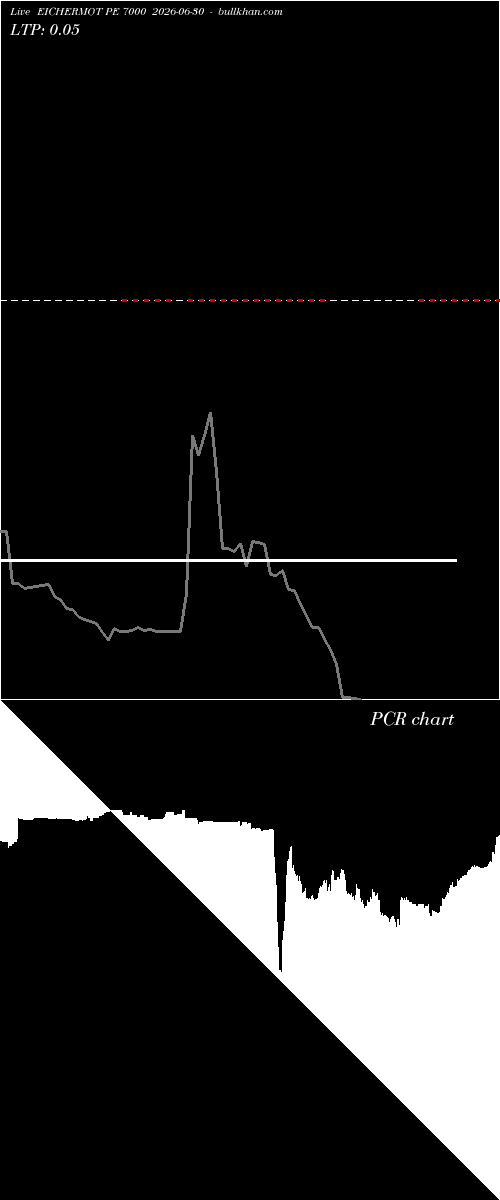  option chart EICHERMOT PE 7000 2026-06-30 