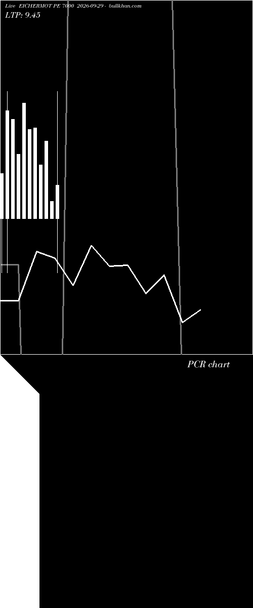  option chart EICHERMOT PE 7000 2026-09-29 