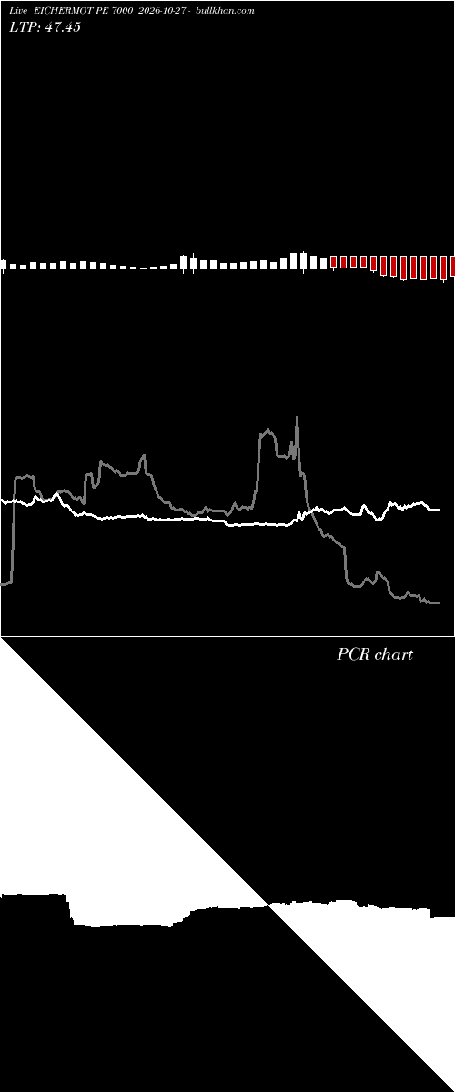  option chart EICHERMOT PE 7000 2026-10-27 