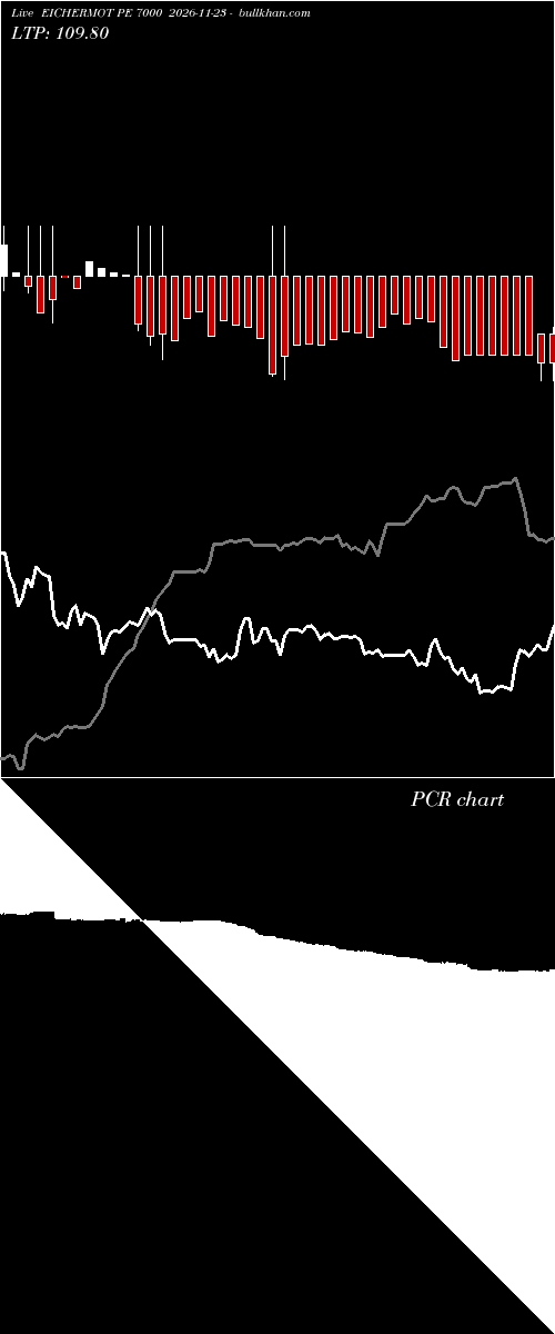  option chart EICHERMOT PE 7000 2026-11-23 
