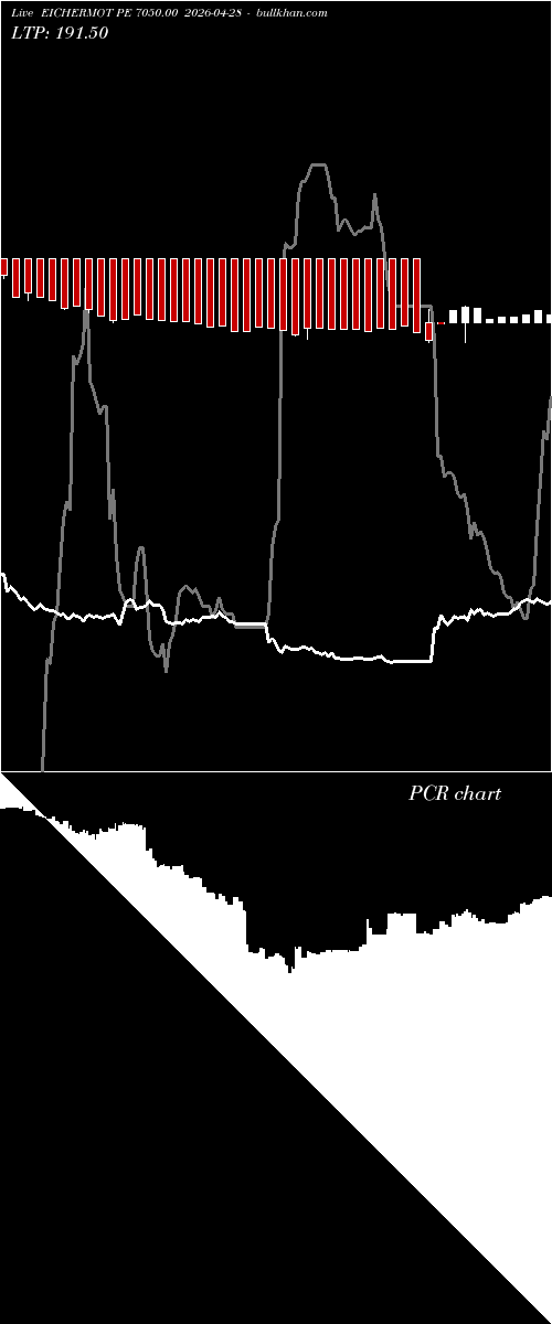  option chart EICHERMOT PE 7050.00 2026-04-28 