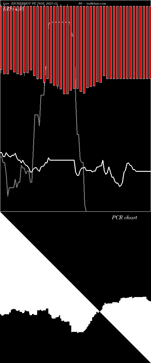  option chart EICHERMOT PE 7050 2025-12-30 