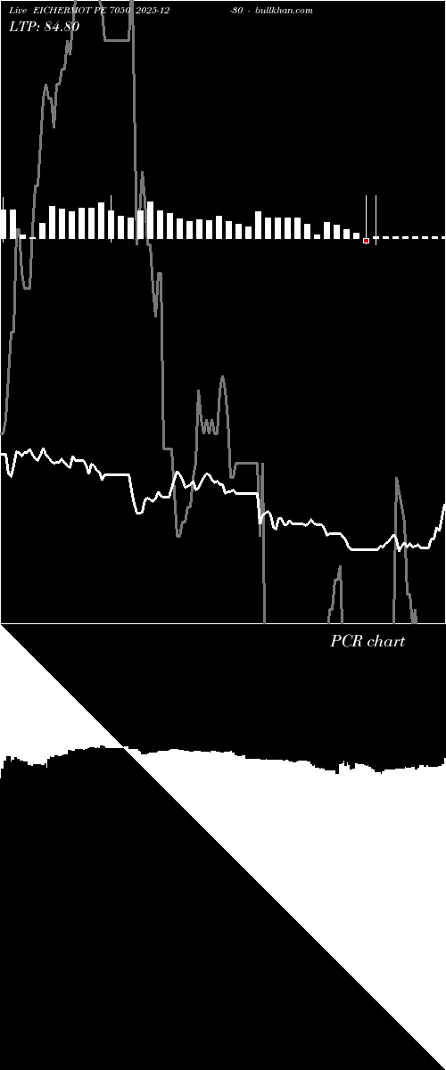  option chart EICHERMOT PE 7050 2025-12-30 