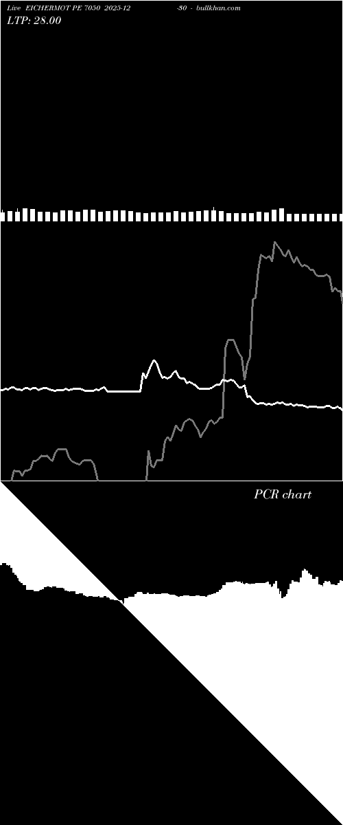  option chart EICHERMOT PE 7050 2025-12-30 