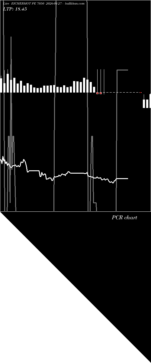  option chart EICHERMOT PE 7050 2026-01-27 