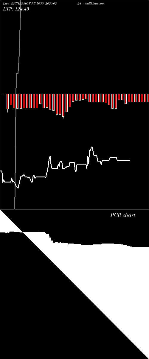  option chart EICHERMOT PE 7050 2026-02-24 