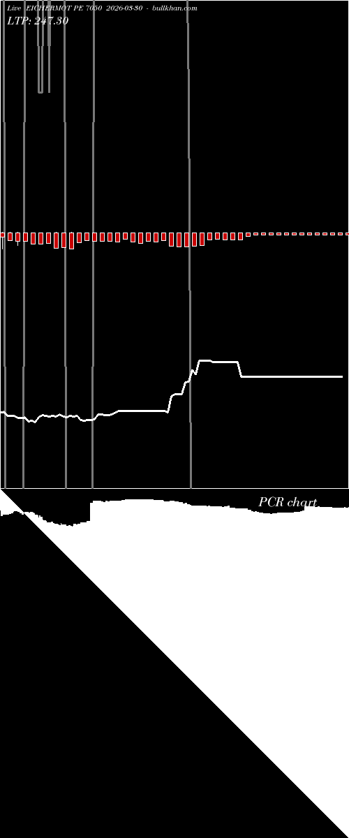  option chart EICHERMOT PE 7050 2026-03-30 