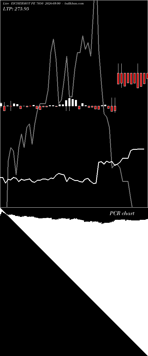  option chart EICHERMOT PE 7050 2026-03-30 