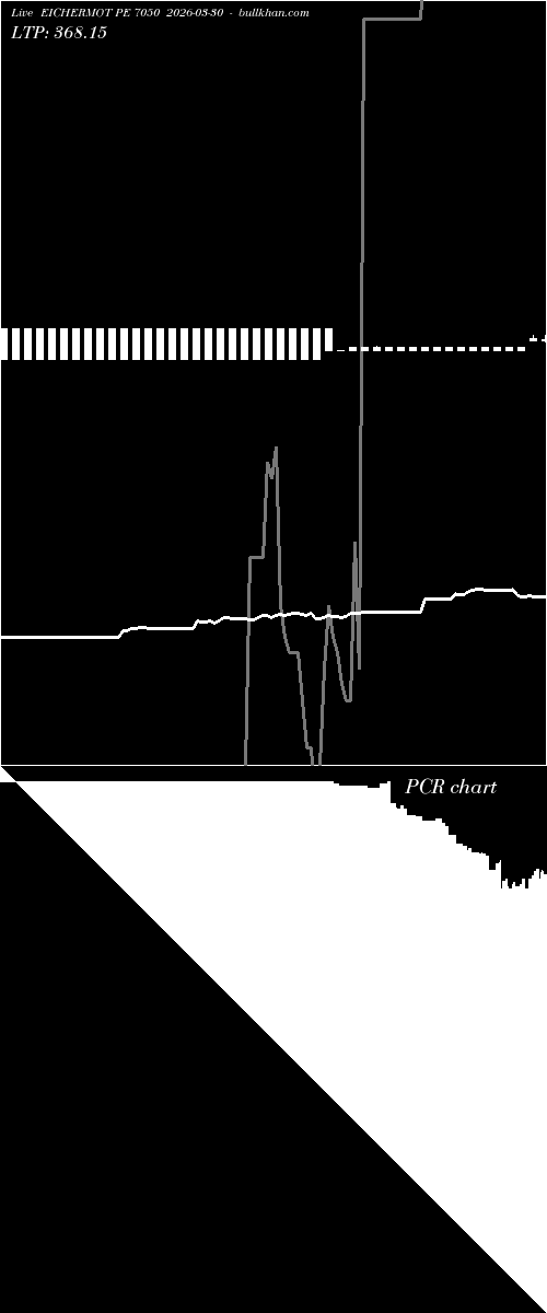  option chart EICHERMOT PE 7050 2026-03-30 
