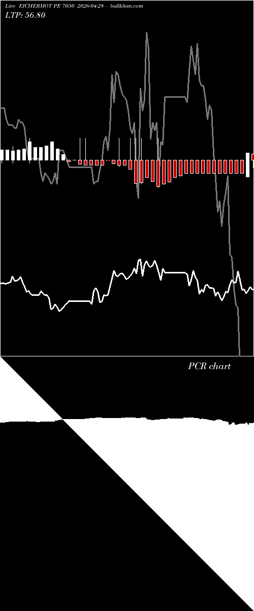  option chart EICHERMOT PE 7050 2026-04-28 
