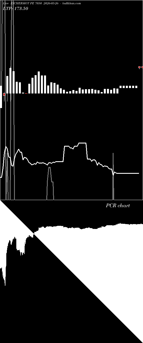  option chart EICHERMOT PE 7050 2026-05-26 