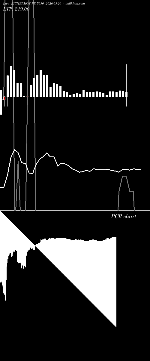  option chart EICHERMOT PE 7050 2026-05-26 