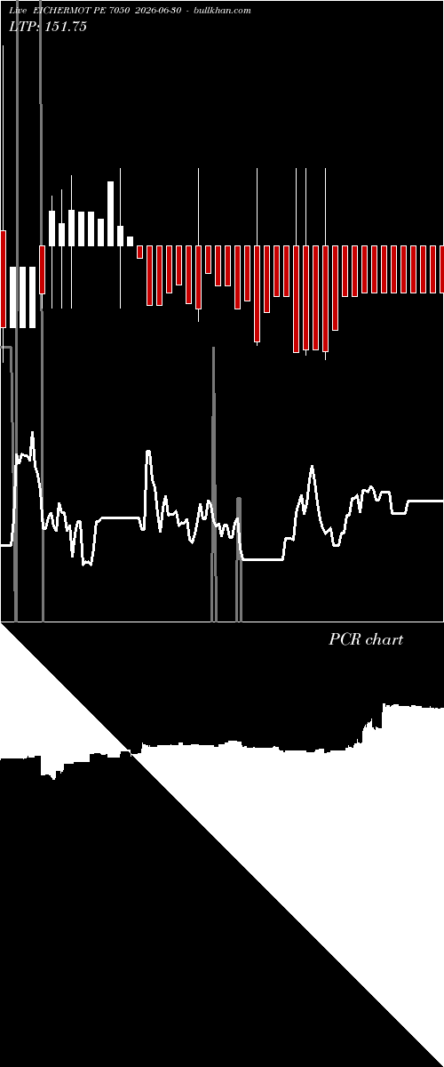  option chart EICHERMOT PE 7050 2026-06-30 