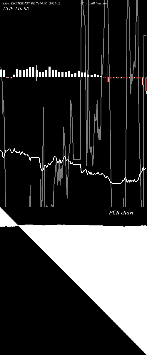  option chart EICHERMOT PE 7100.00 2025-12-30 