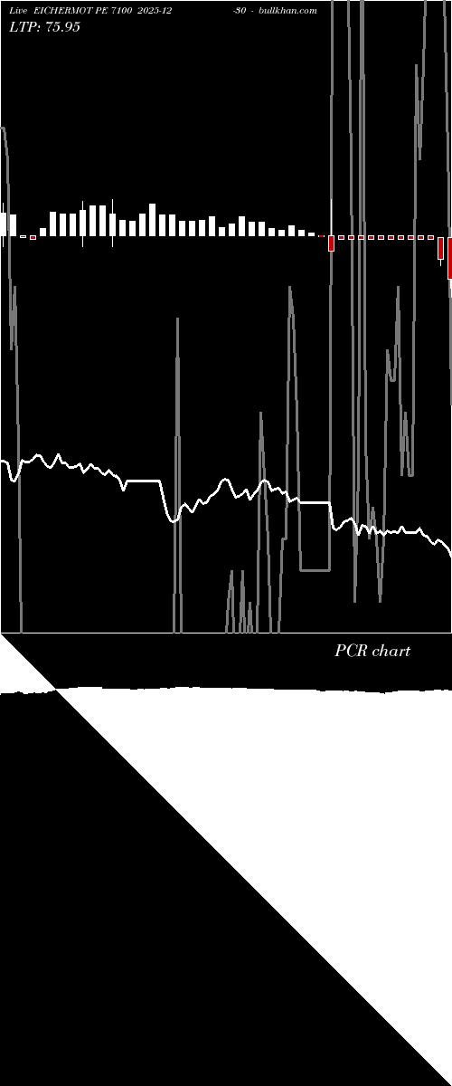  option chart EICHERMOT PE 7100 2025-12-30 