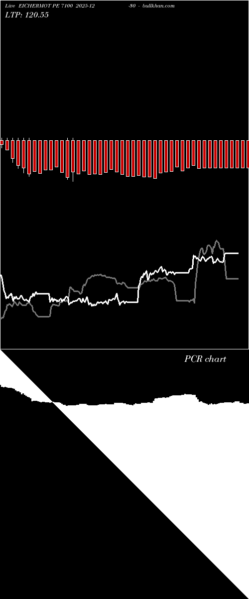  option chart EICHERMOT PE 7100 2025-12-30 