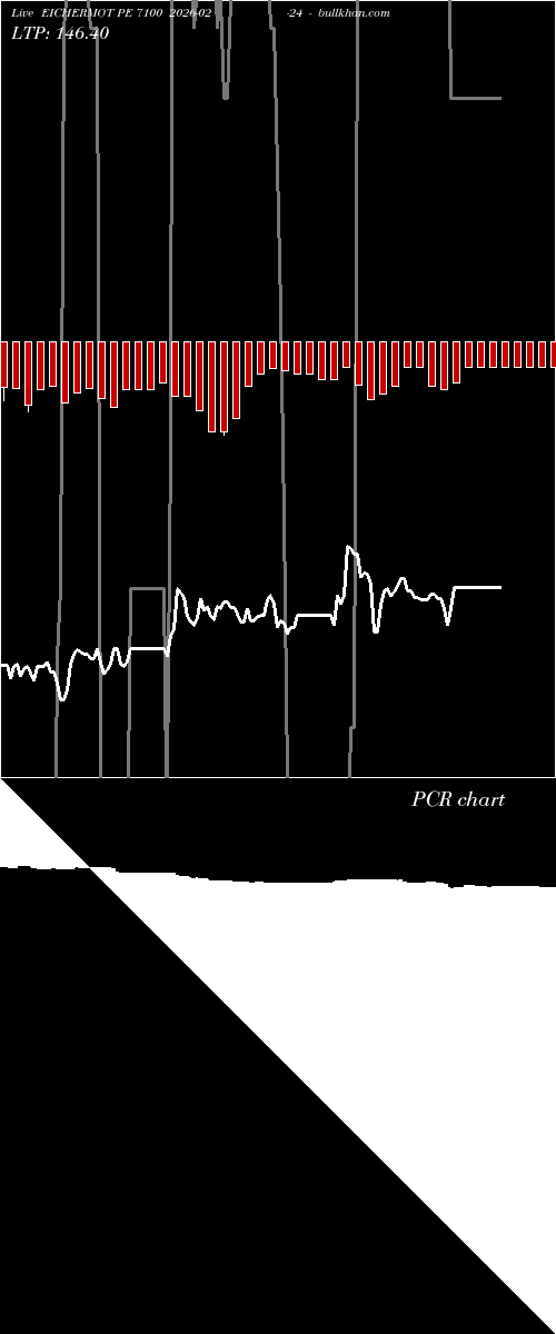  option chart EICHERMOT PE 7100 2026-02-24 