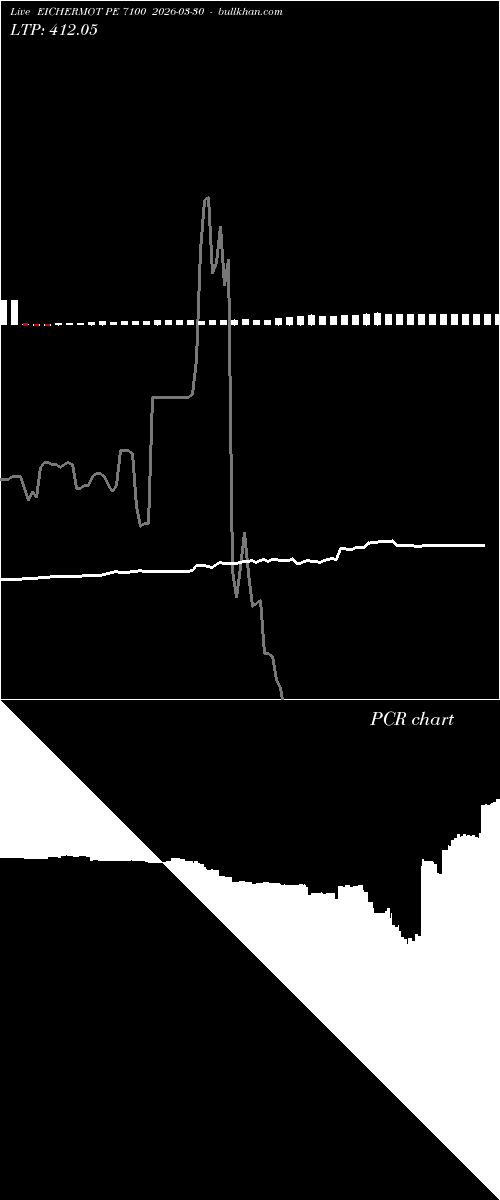  option chart EICHERMOT PE 7100 2026-03-30 