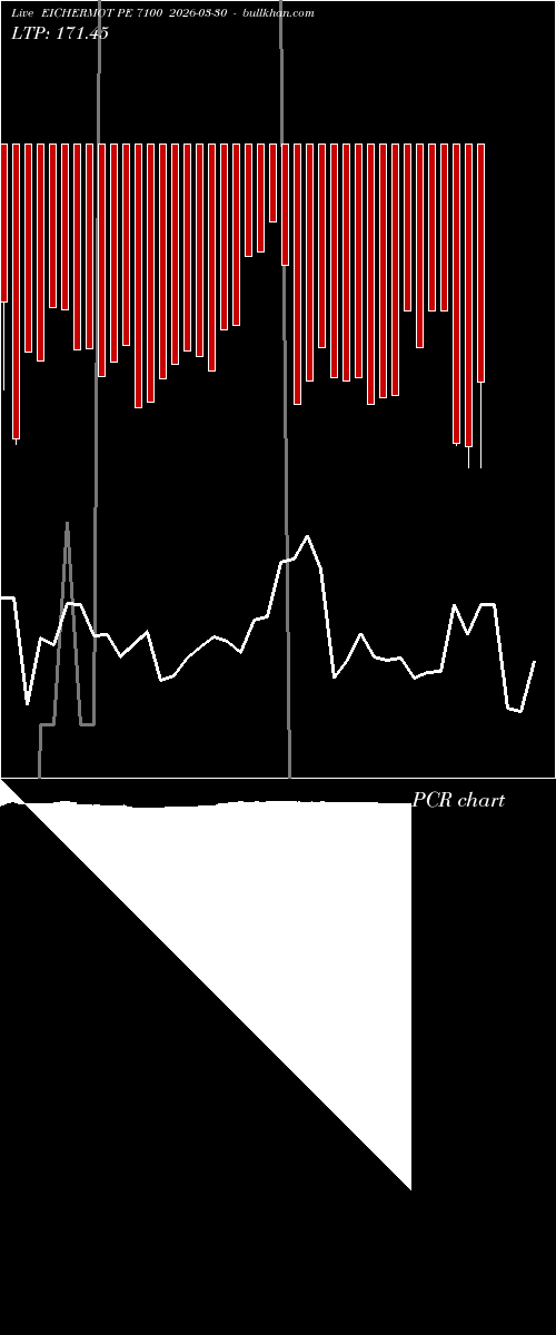  option chart EICHERMOT PE 7100 2026-03-30 
