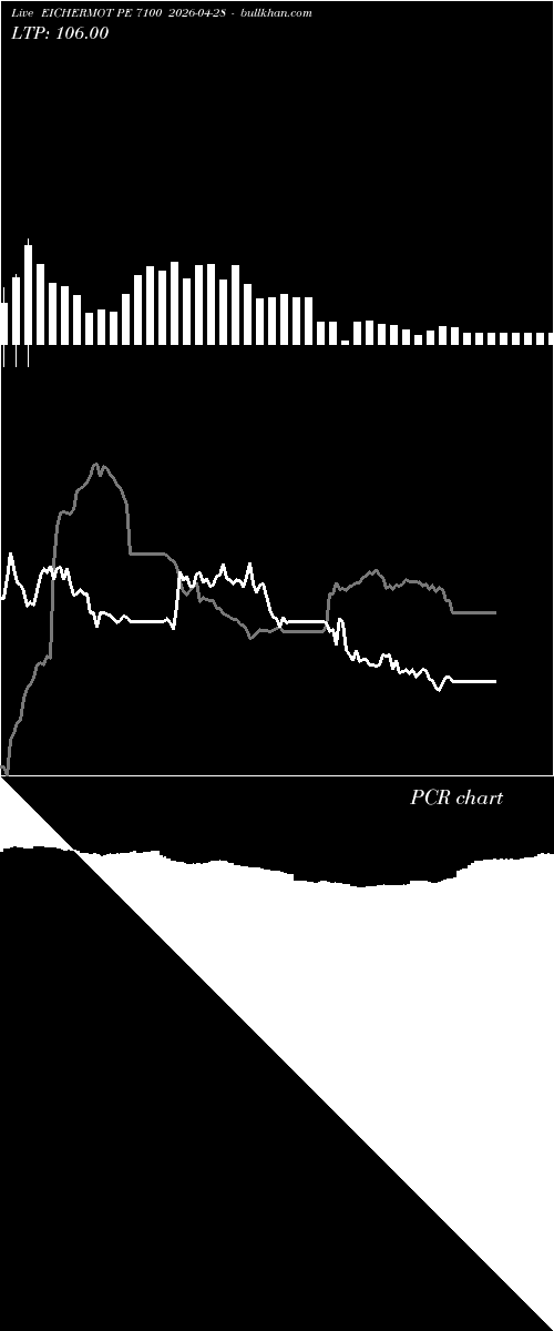  option chart EICHERMOT PE 7100 2026-04-28 