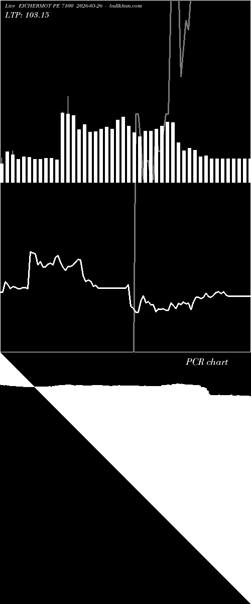  option chart EICHERMOT PE 7100 2026-05-26 