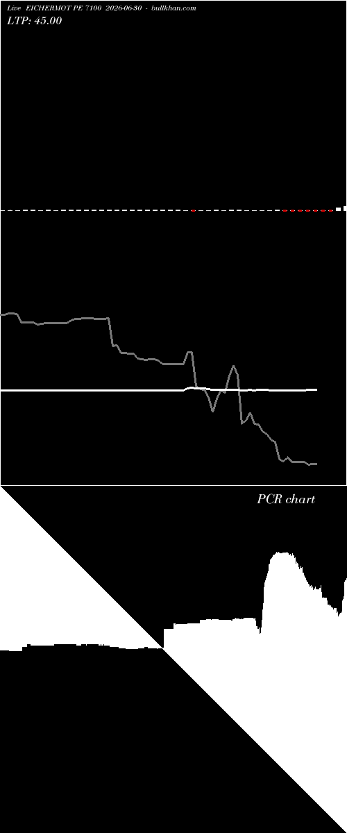  option chart EICHERMOT PE 7100 2026-06-30 