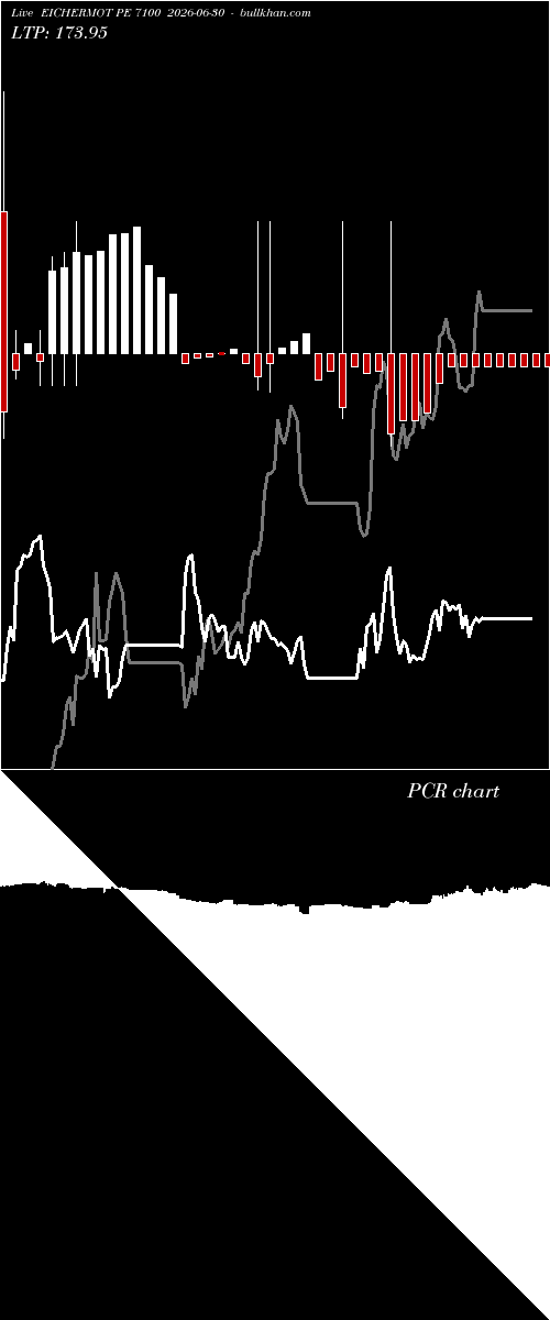  option chart EICHERMOT PE 7100 2026-06-30 