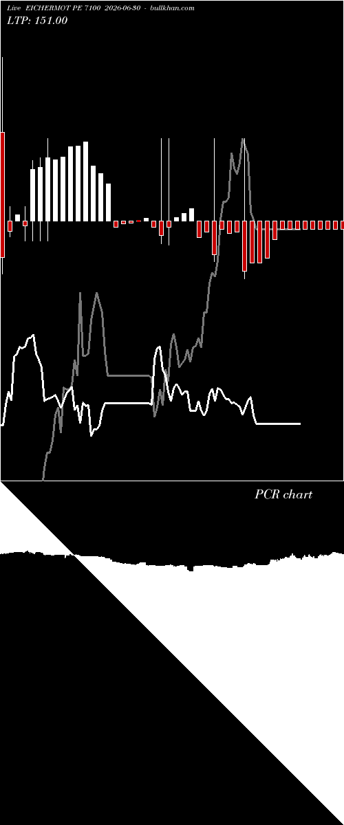  option chart EICHERMOT PE 7100 2026-06-30 