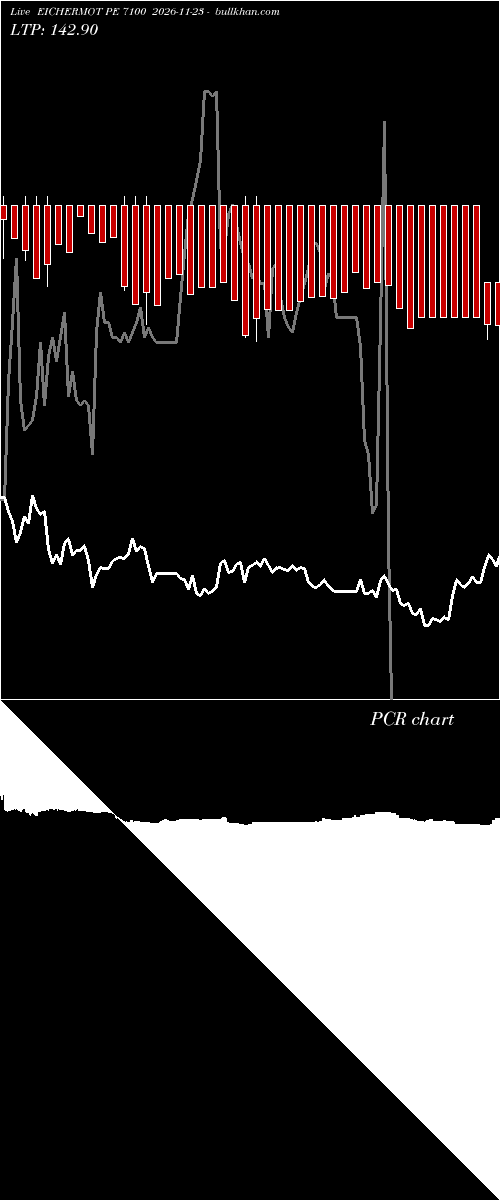  option chart EICHERMOT PE 7100 2026-11-23 