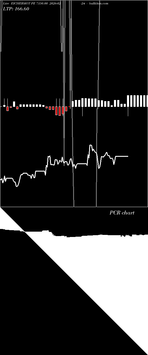  option chart EICHERMOT PE 7150.00 2026-02-24 