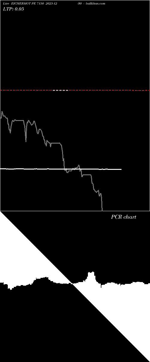  option chart EICHERMOT PE 7150 2025-12-30 