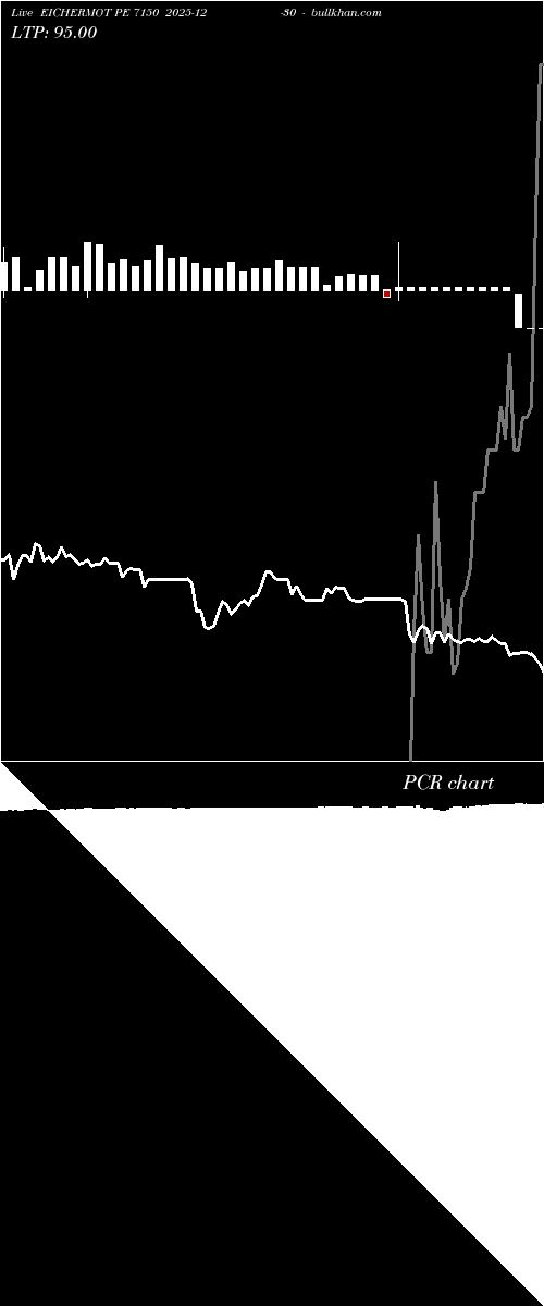  option chart EICHERMOT PE 7150 2025-12-30 